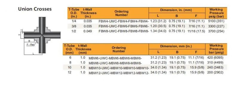 316 Stainless Steel Mini Tube Butt Weld Union Crosses Fittings