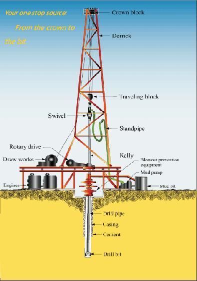 Petroleum Machinery Parts API Figure 1502 Hammer Union