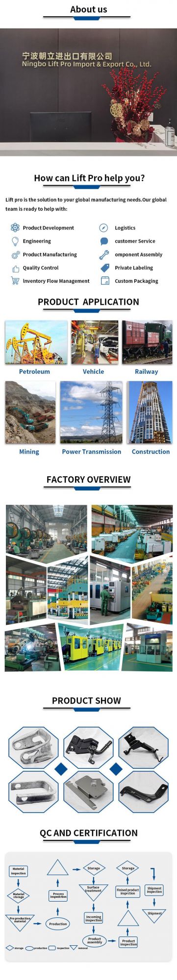 All Kinds of High Quality Castle Nut Factory