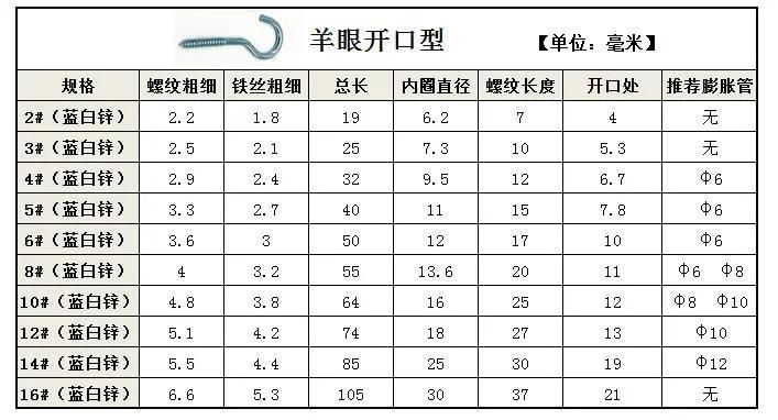 High Quality Zinc Plated Eye Bolt