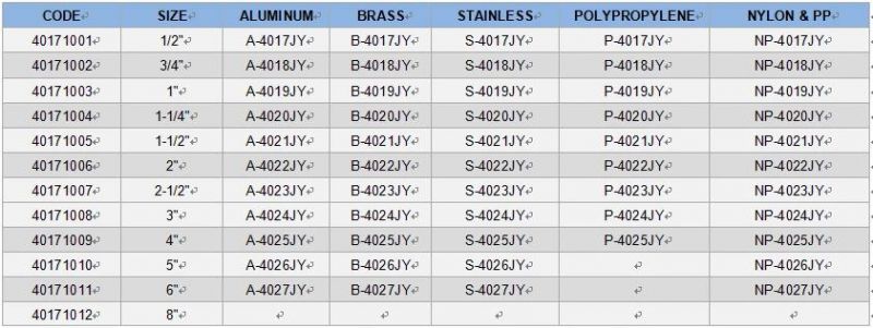 Female Coupler X Male Thread Camlock Hose Coupling Type B