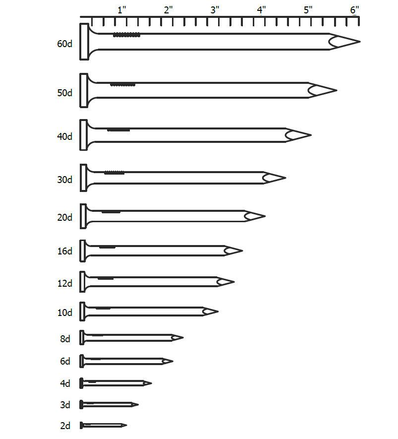 Loose Common Wire Nails