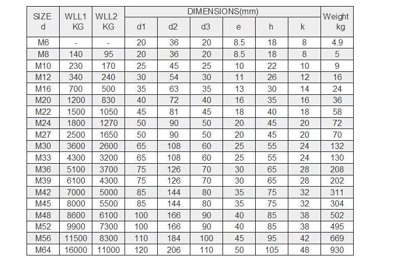 Carbon Steel Galvanized DIN582 Heavy Duty Lifting Eye Nut