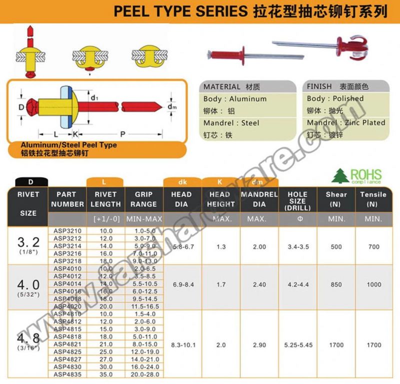 Metal Flower Shaped Peel Type Pop Blind Rivets Standard