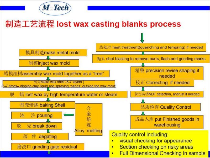 CNC Turning Machining Casting Foundry Cast Steel Flange