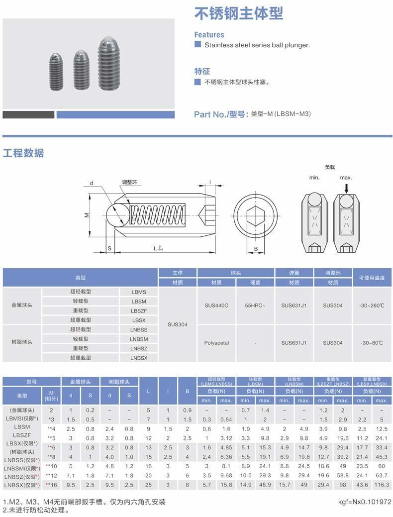 Stainless Steel Series Ball Plungers BMS Bsm