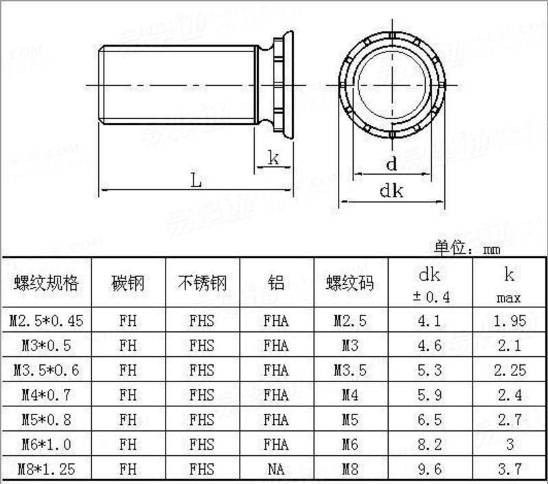 Precision Custom in Stock Self-Clinching Fasteners Fh-M5*0.8