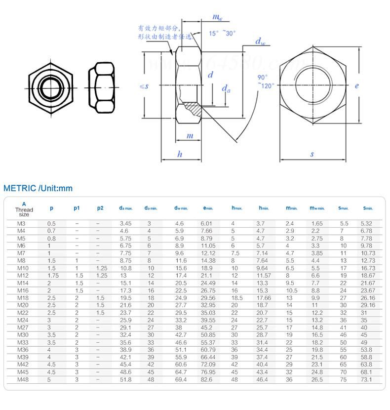 DIN985 ISO10511 Prevailing Torque Type Hexagon Nuts with Nylon Insert, Low Type