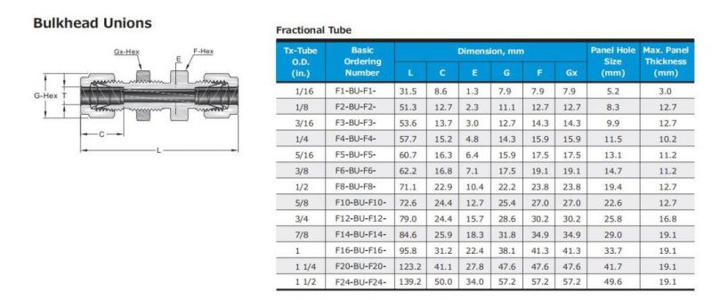 Hikelok NPT Swagelok Type Bulkhead Union Tube Fittings