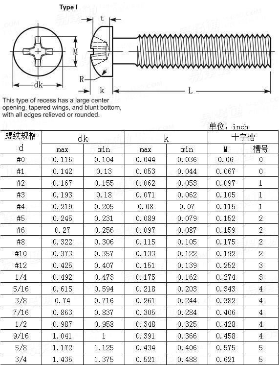 DIN7985 Carbon Steel Zinc Yellow Cross Recessed Pan Head Screw Made in China