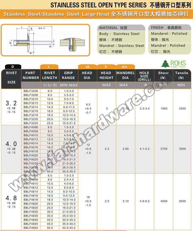 China Supplier of Large Head Pop Blind Rivet