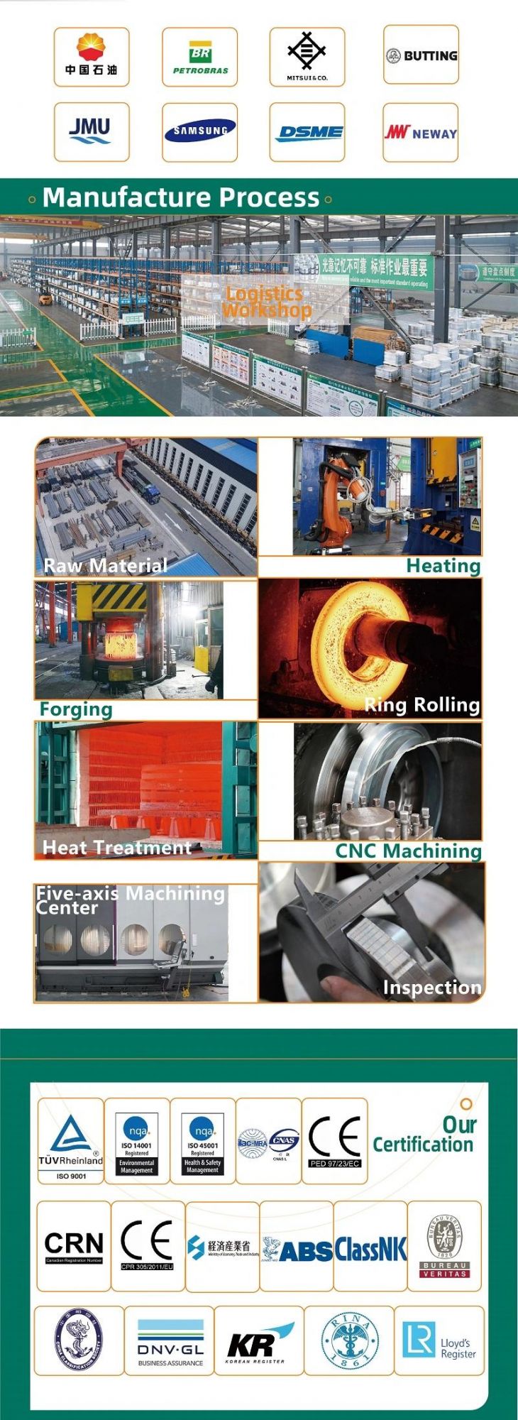 Iraeta Good Price F304 F316 Stainless Steel Forged Welding Neck Flange OEM Manufacturer