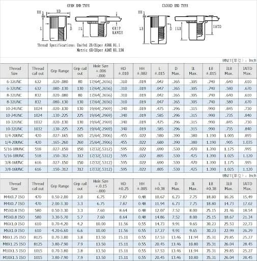 DIN Standard Knurled Rivet Nuts for Auto Parts