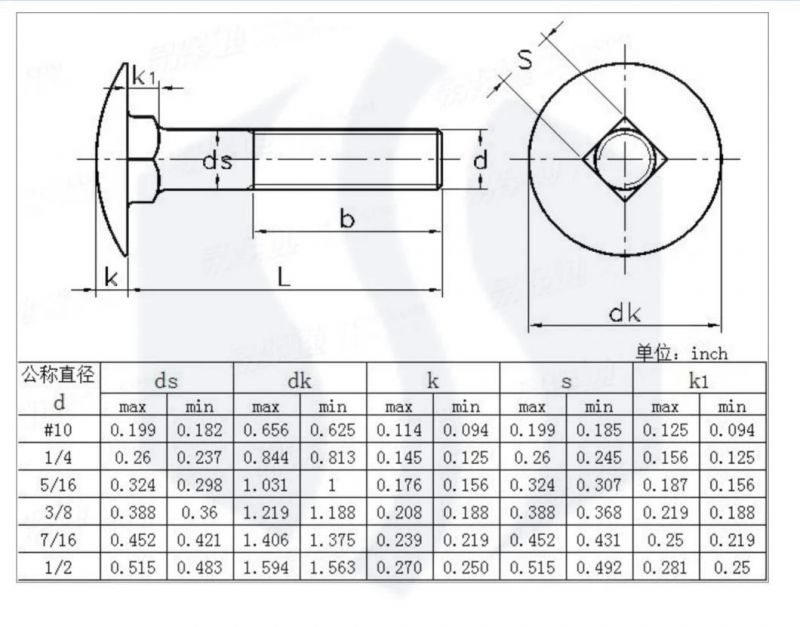Hot DIP Galvanized Grade 8.8 DIN603 Carriage Bolt