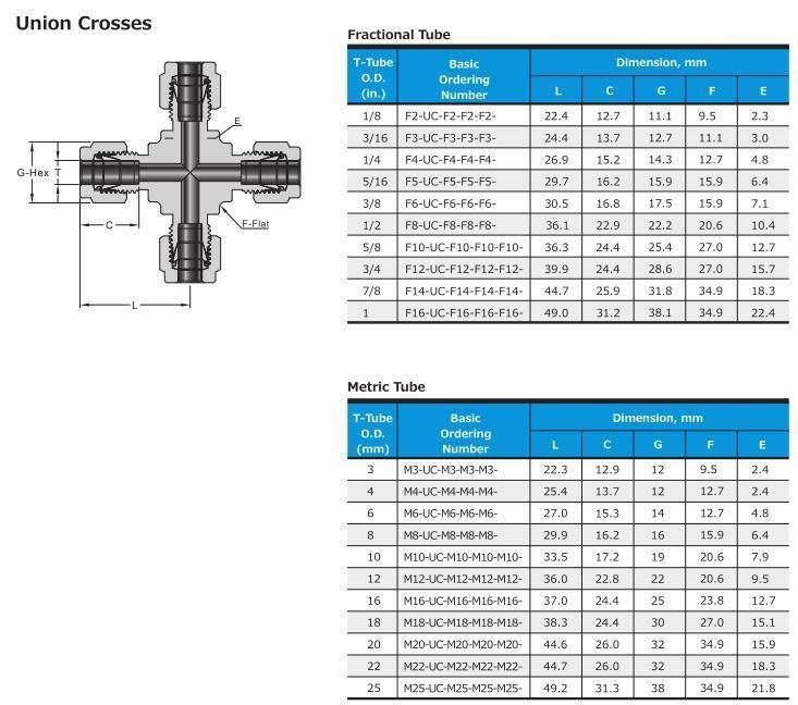 Hikelok Stainless Steel Compression Fittings Union Cross Two Ferrule Tube Fittings