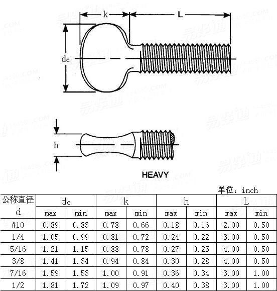 Zinc Plated Carbon Steel Special Customized Ifi 156 Heavy Duty Thumb Screws