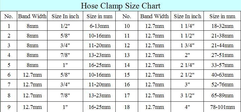 Ss 304 American Type Hose Clamp