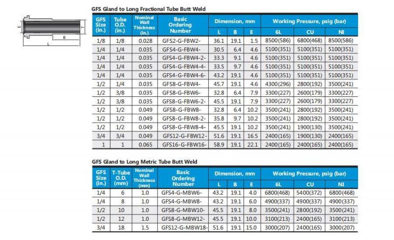 Swagelok Type VCR Fittings Glands