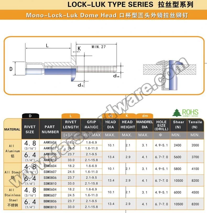 Stainless Steel Mono Lock Luk Type Bolt Blind Rivets