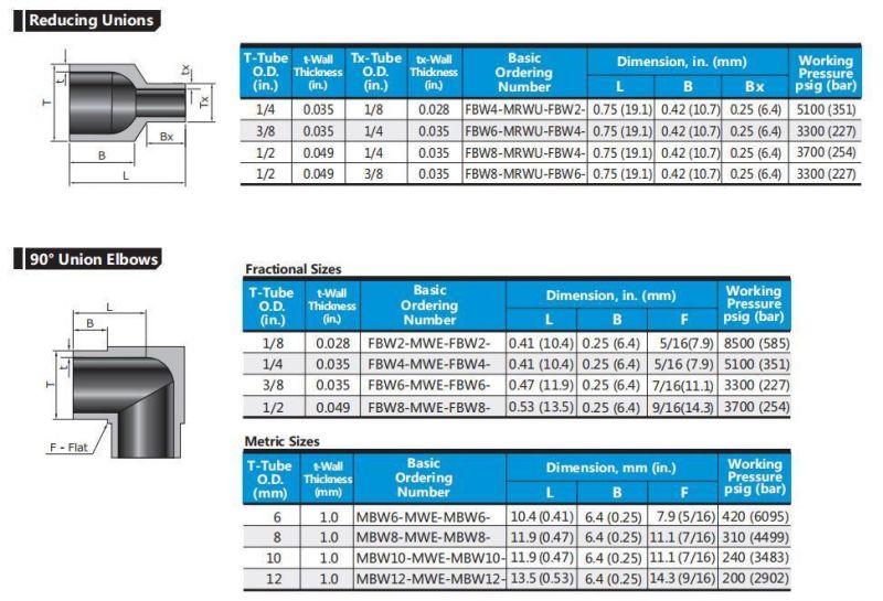 Stainless Steel Ultra High Purity Mini Union Elbow Tee Cross Butt Weld Fittings