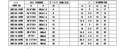 2bc Metric Bsp with Bonded Seal Thread Hydraulic Tube Fittings