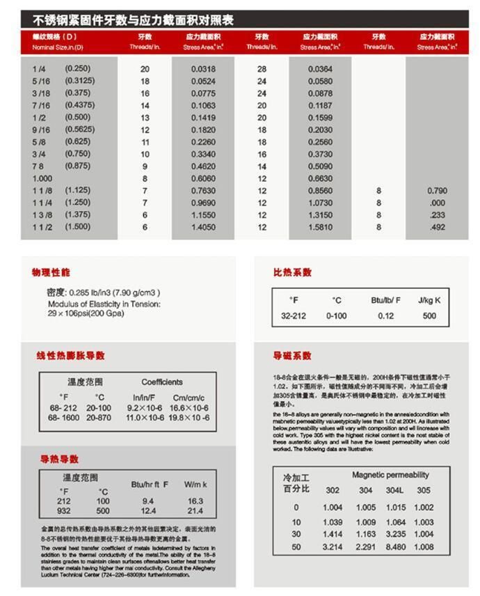304 Stainless Steel Half Round Head Plum Blossom Anti-Theft Screw with Column Pan Head Anti-Theft Bolt M6 * 8 / 10 / 12 / 16-60