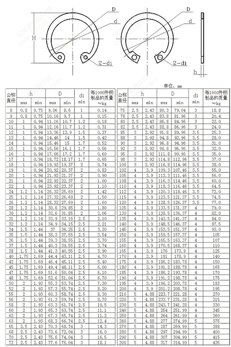 External Retaining Rings Black-Phosphate1060-1090 Spring Steel