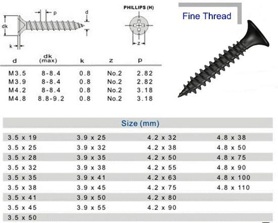 Materialc1022, C1018 High Quality Drywall Screw