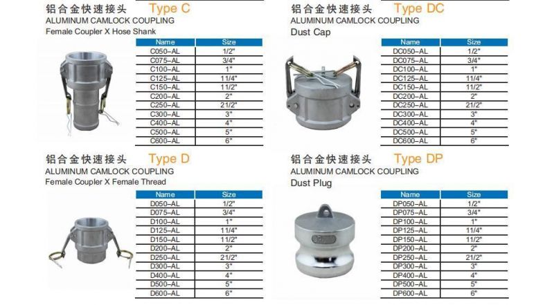 Aluminum Camlock Coupling with Dust Plug