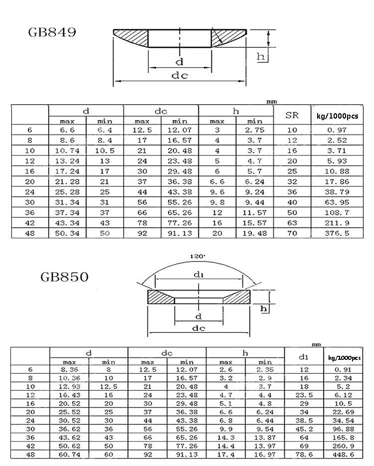 304 Stainless Steel Round Convex Spherical Sphere Washers GB849/GB850