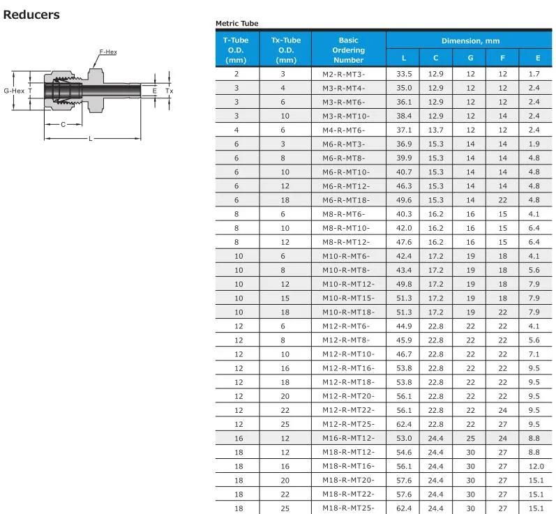 Hikelok Compression Fittings Stainless Steel Caps Twin Ferrule Tube Fittings