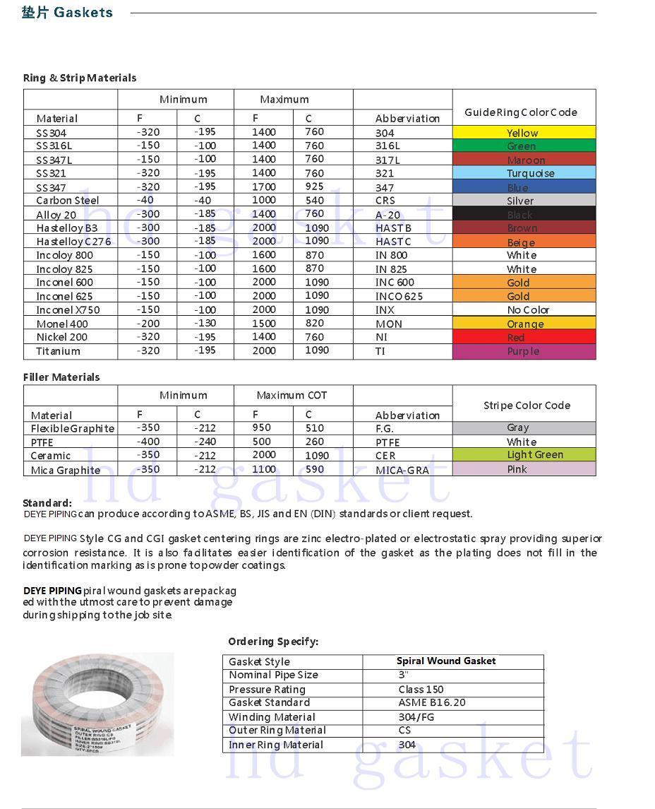 ANSI Class 150lbs 300lbs 600lbs 900lbs 1500lbs DIN Pn6/Pn10/Pn16 GOST / JIS Yellow Carbon Steel with PTFE teflon spiral Wound Gasket