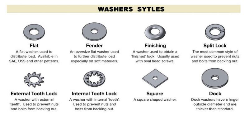 Spring Lock Split Lock Zinc Plated Washer Fastener From China