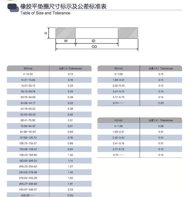 Rubber O Ring, Auto Part, Rubber Washer in NBR Material