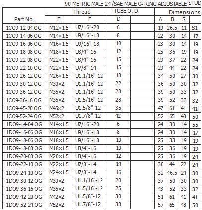 Hydraulic Adapter 45° Metric Male 24° or SAE Male Adjustable Stud, Hose End, Hose Fitting