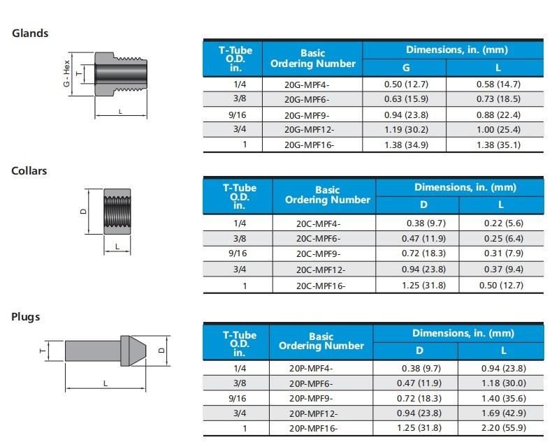 Stainless Steel Ultra-High Pressure 20000 Psi Tube Pipe Fittings