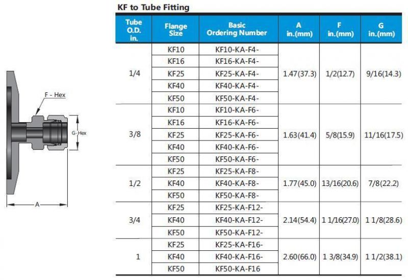 Swagelok Type Hikelok Stainless Steel Vacuum Adapter Fitting