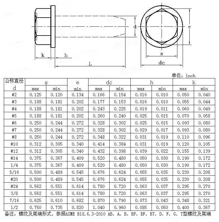 Ansiasme Us Standard Hex Flange Screws Made in China Yellow Zinc Plated