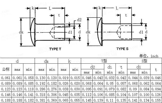 Metric General Purpose Semi-Tubular Rivets for Suitcase Hardware Accessories