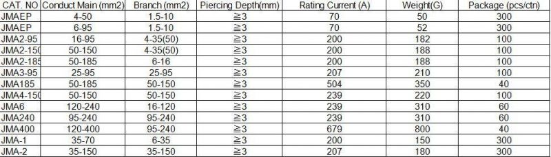 ABC Accessories for Cable Insulation Piercing Connector