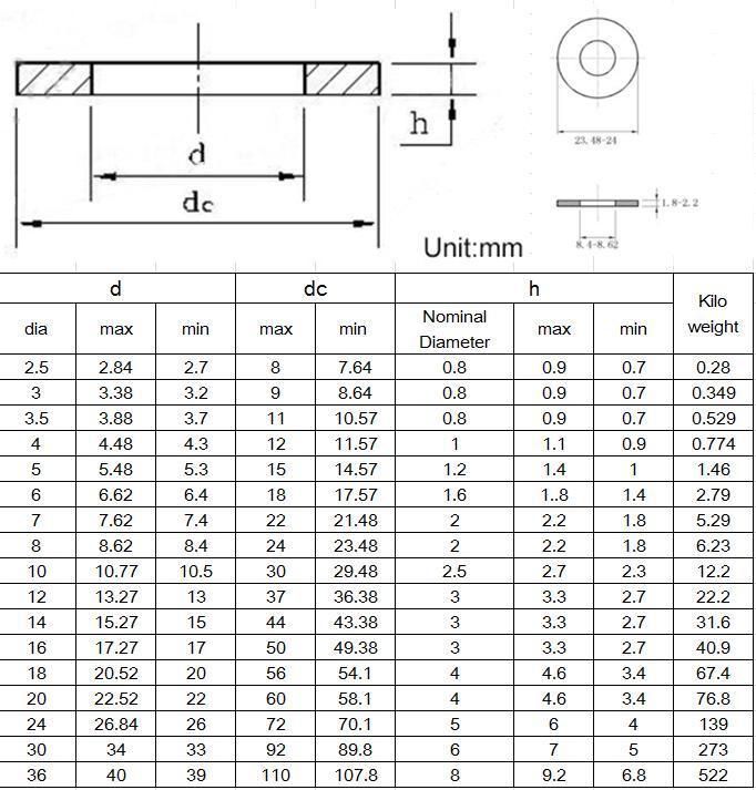Factory Price Carbon Steel Plain Washers Flat Washers