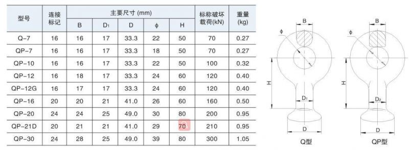 Galvanized Ball Eye for Link Fitting