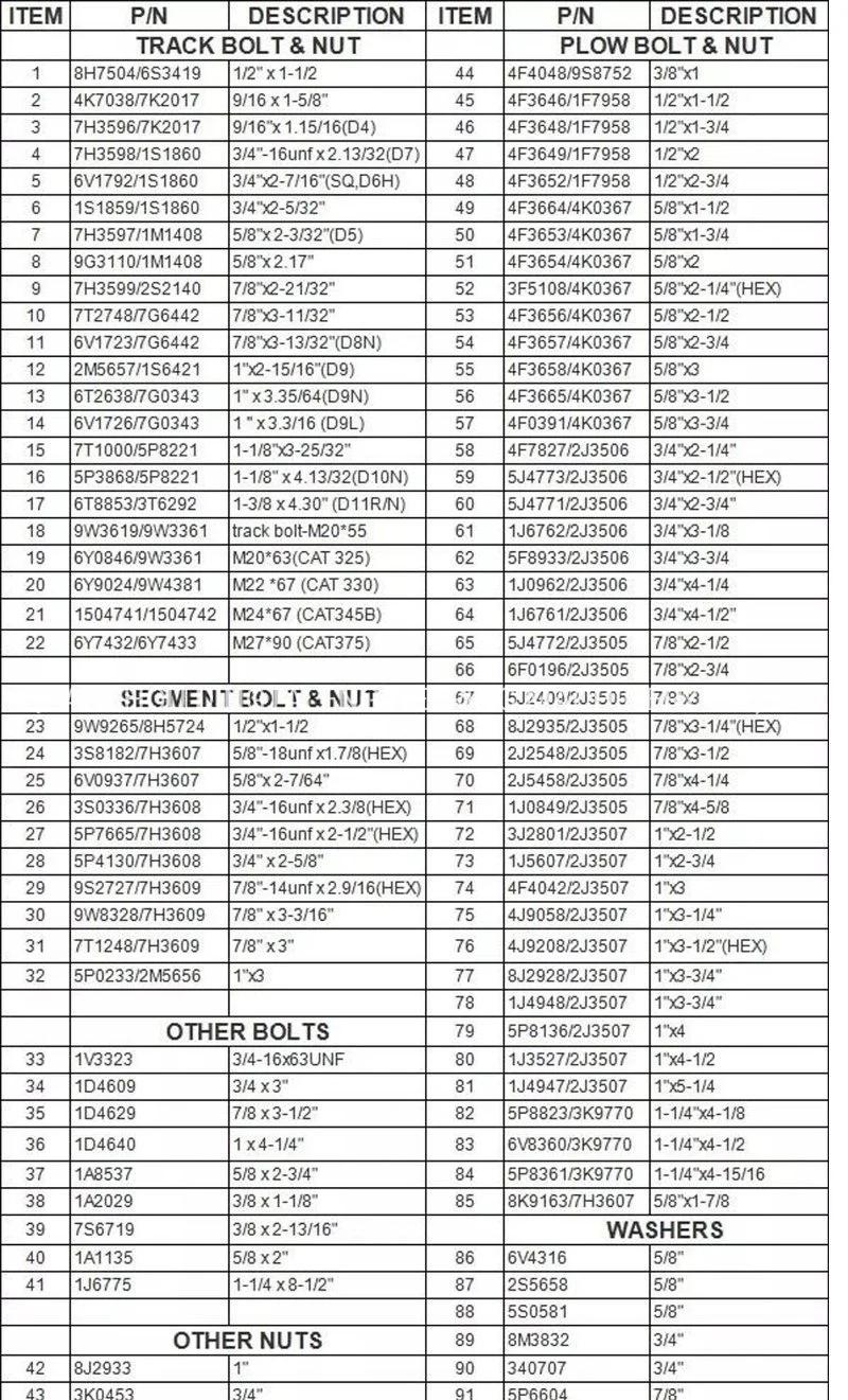 China M40 M28 M16 Hex Flange Black 8.8 Gradestandard Size High Tensile High Strength Plow Track Shoe Bolts and Nuts