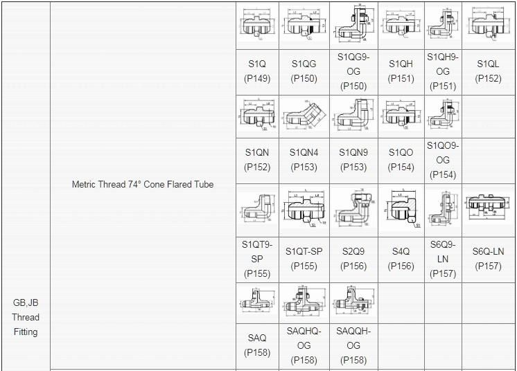 GB Jb Metric 60 Degree Cone Flared Tube Thread Fitting