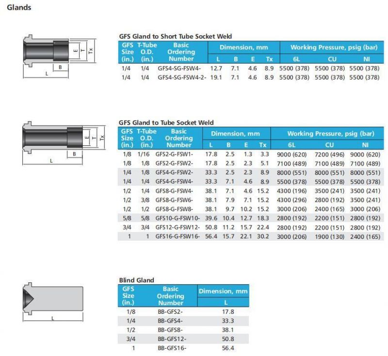 Swagelok Type Hikelok Stainless Steel Metal Gasket Face Seal VCR Tube Fittings