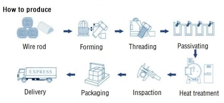 Hex Head Self Tapping Wood Screw DIN571