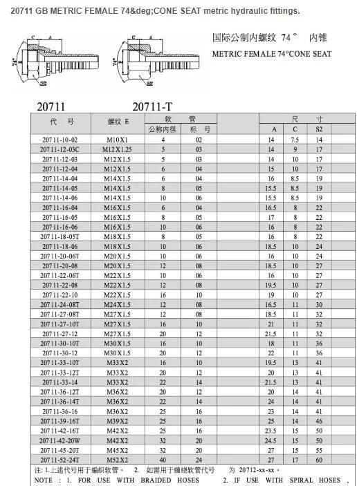 Metric Female 74° Cone Seat Stainless Steel