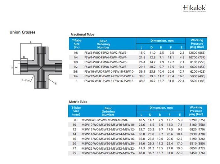 Hikelok Stainless Steel 316 304 Instrumentation Weld Fitting Union