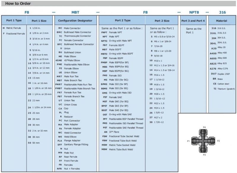 Stainless Steel 316 Leak-Free Compression Tube Fittings Adapters Union Elbow