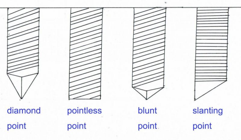 Blunt-Chisel Point Coil Nail for Wooden Packaging Making